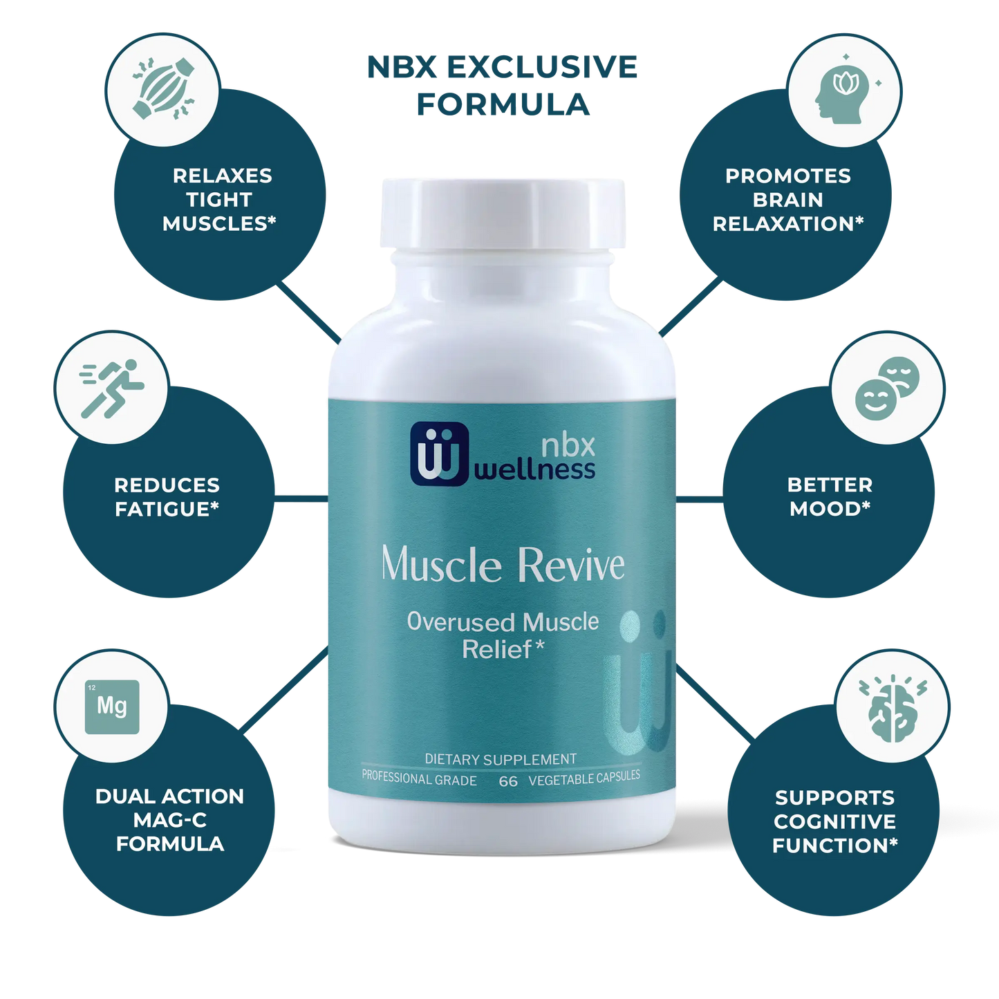 Muscle Revive- Overused Muscle Relief*